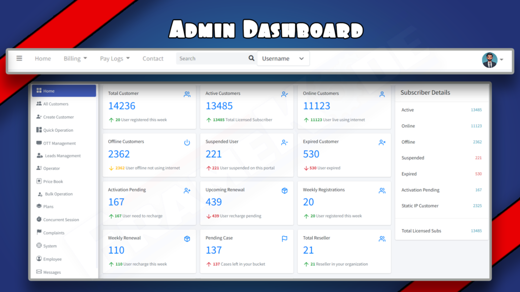 admin dashboard